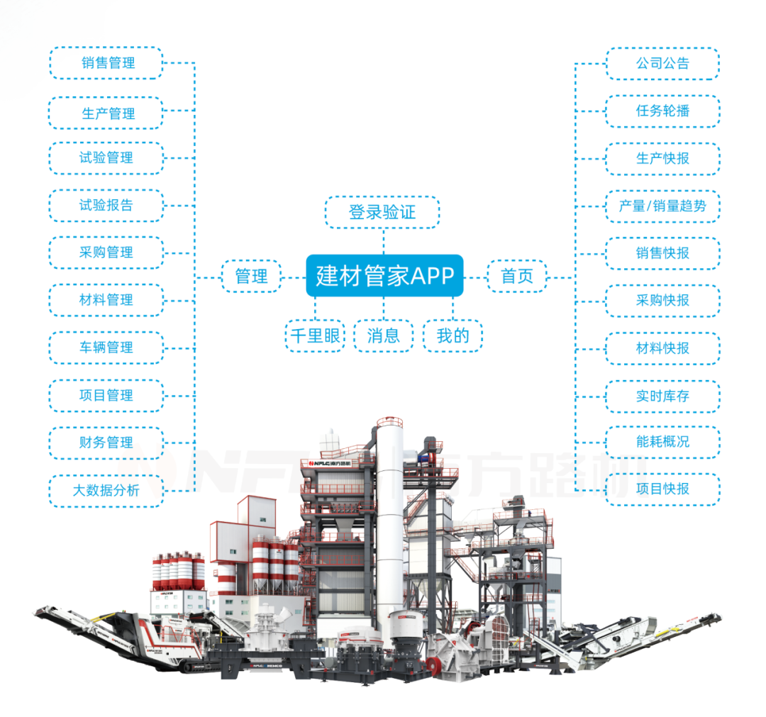 Nanfang Road Machine Building Material Housekeeper APP, put the factory into the mobile phone!