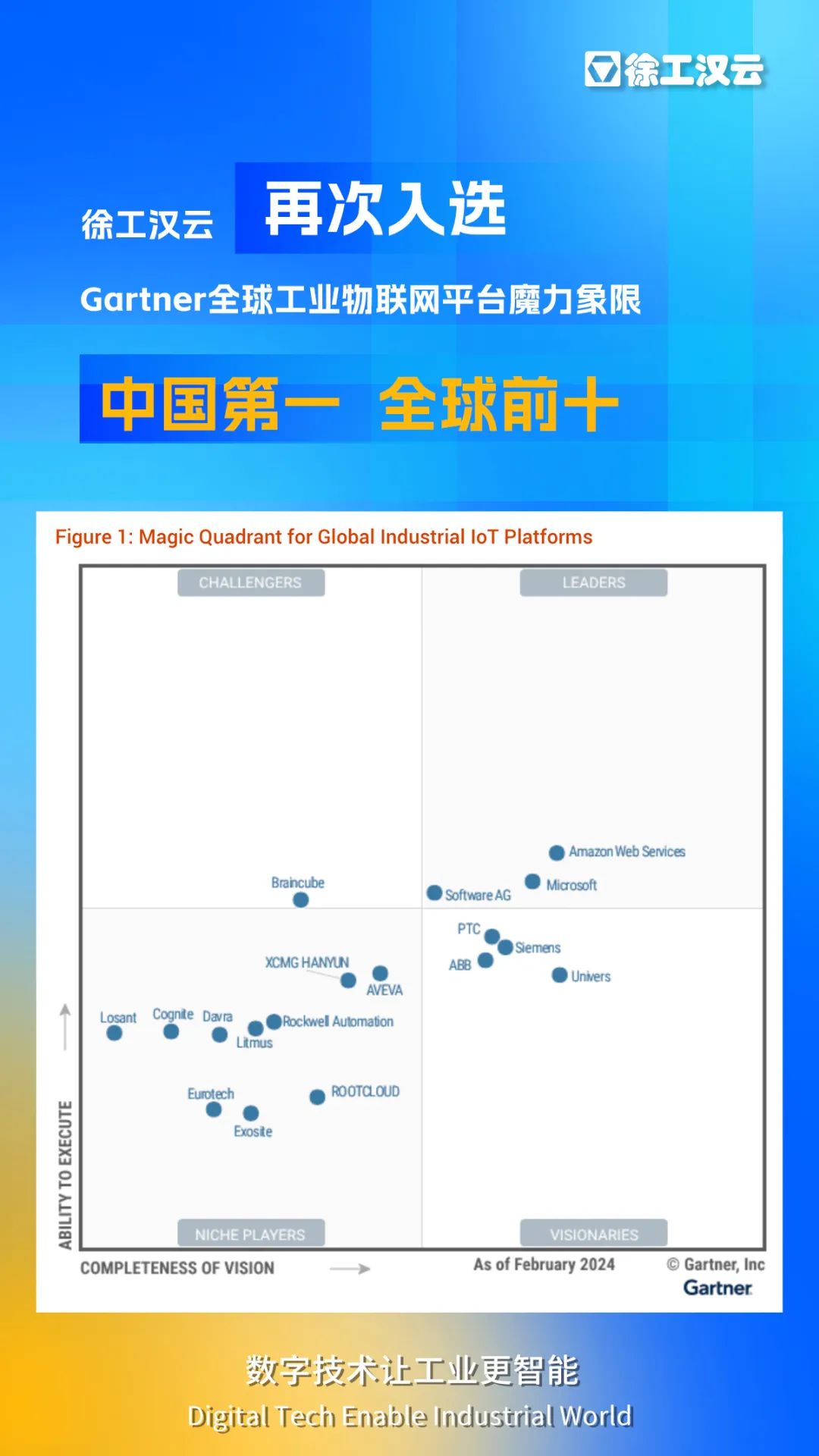 First in China, top ten in the world! XCMG Hanyun selected in Gartner Magic Quadrant again