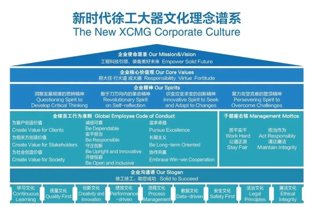 New Era XCMG Daqi Culture Brand Release!