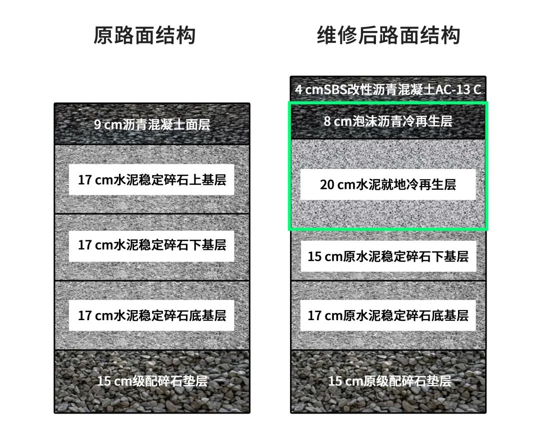 Focus | Wittgen In-place Cold Recycling Double-layer Continuous Paving Technology Appears in Hunan National Highway Overhaul Project