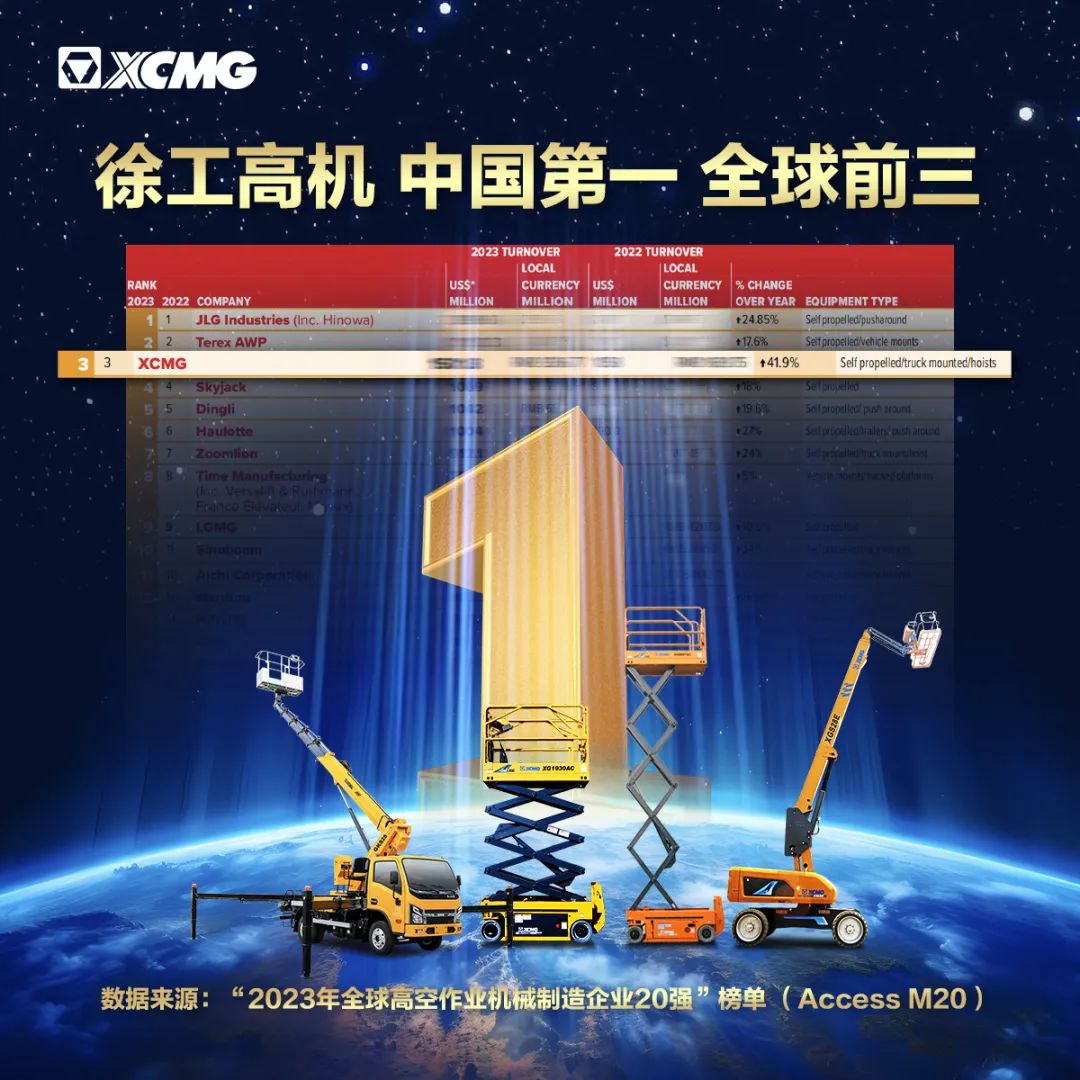 XCMG: Authoritative release! Continue to be the first in China!