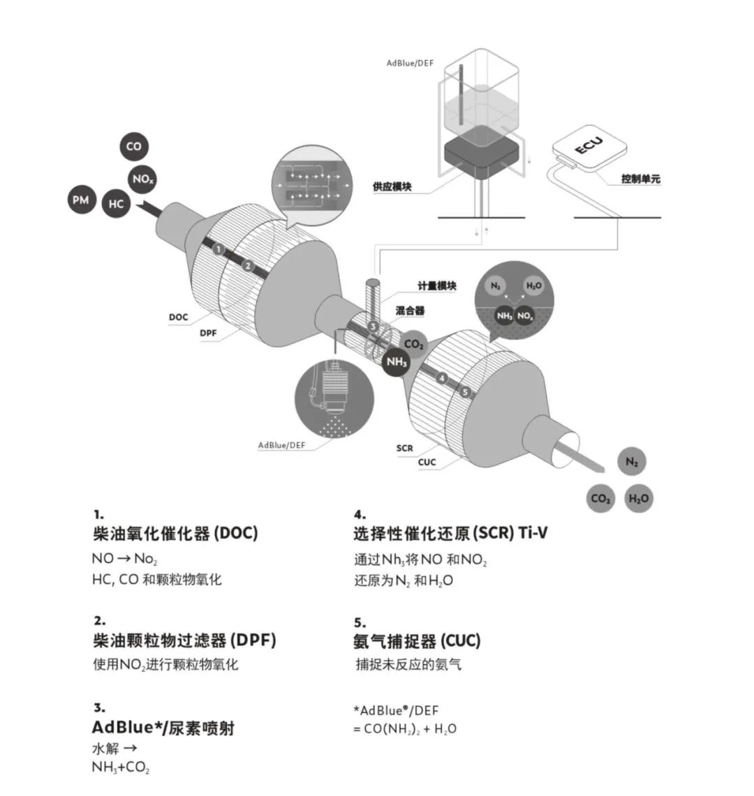 Fiat Powertech HI-eSCR System Revealed