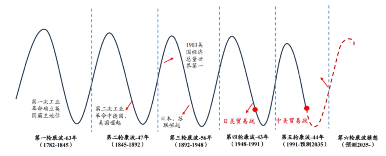 Subtraction, Living Long and Earning Money Is the King's Way — — The Industry Value of the 6th China Construction Machinery and Financial Leasing Legal Risk Control and Management Conference