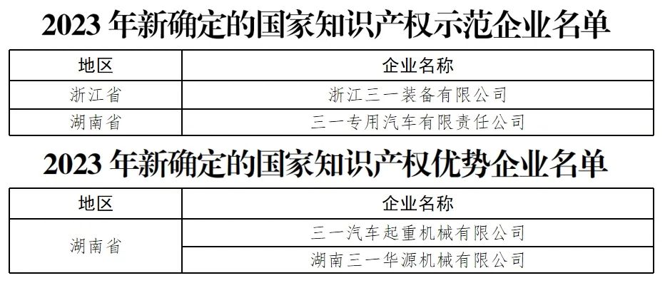 5.865 billion yuan for the year! Sany Heavy Industry creates "the first driving force"!