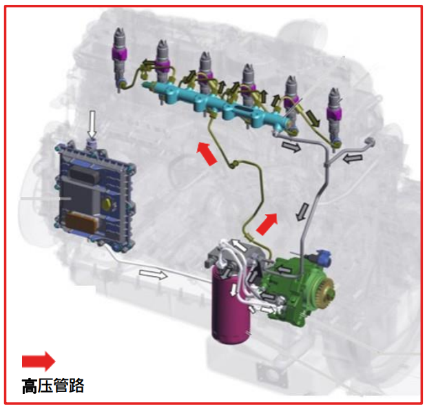 FPT original high pressure pump, the best choice for improving performance and energy saving and emission reduction