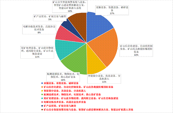 The third batch of 308 buyers joined CIMESE2024! Pilot industry procurement, mining industry chain global procurement "super platform" is coming!