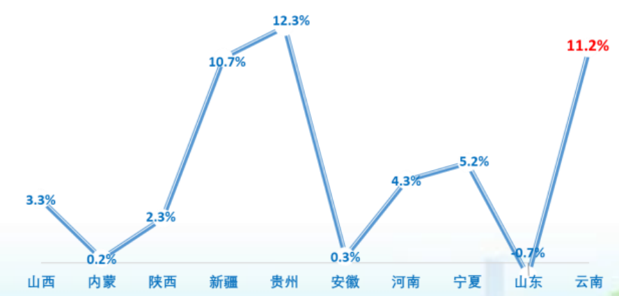 Yunnan Trailer Market Research: How to Break the Chaos?