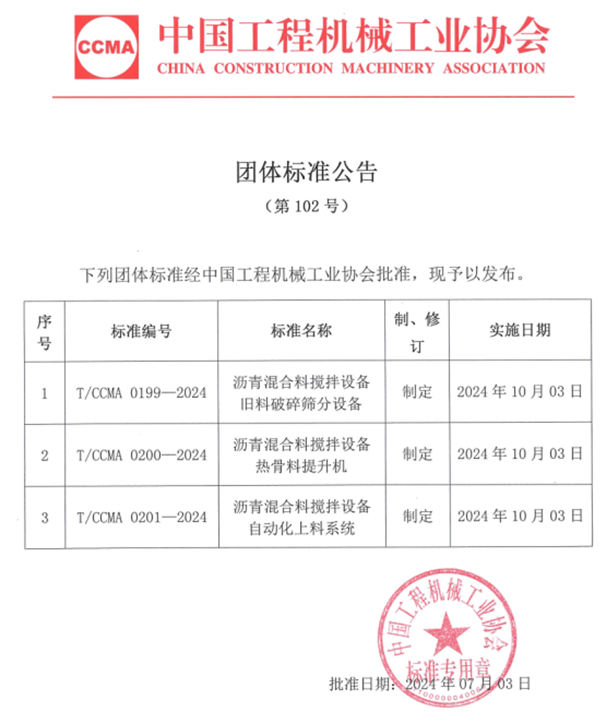 Official Release of Group Standard for Automatic Feeding System of Asphalt Mixing Plant