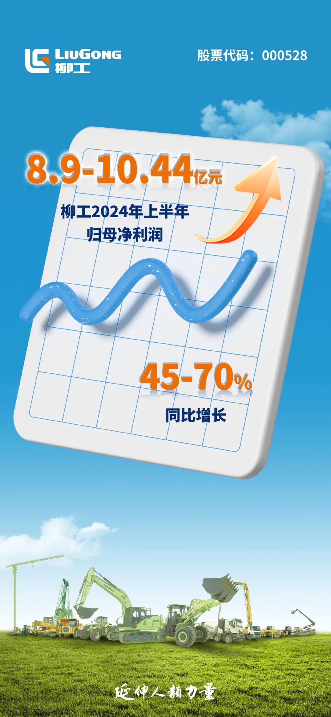 Liugong issued a performance forecast: the net profit attributable to the parent company in the first half of the year is expected to increase by 45% to 70% over the same period last year.