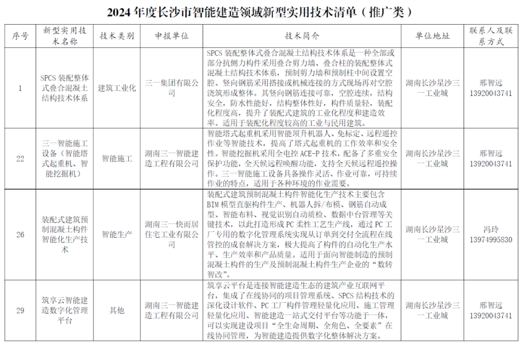 Trinity is selected! Changsha Releases List of New Practical Technologies in the Field of Intelligent Construction