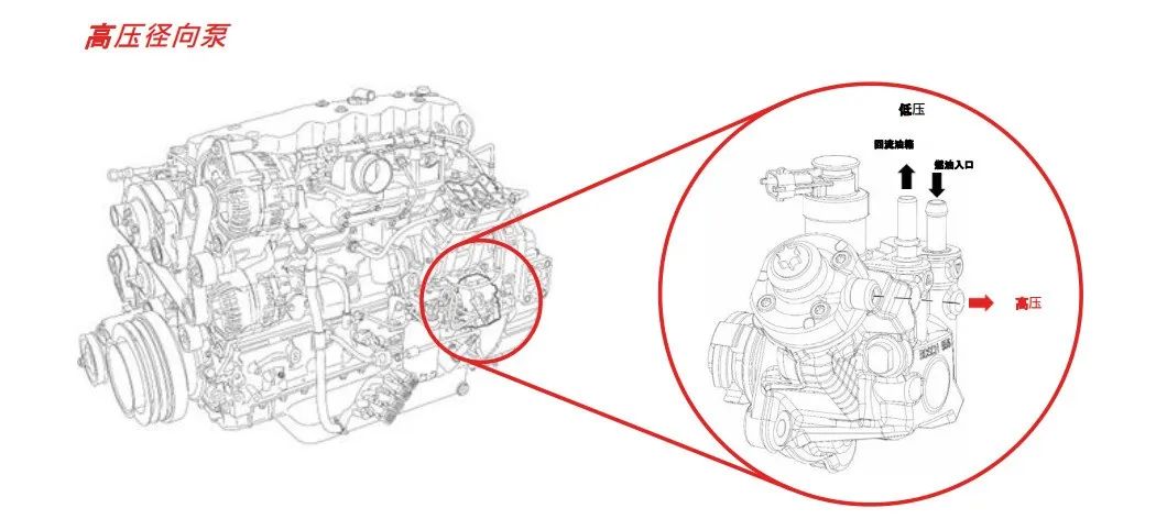 Fiat: Revealing the Four Extraordinary Advantages of FPT Original High Pressure Pump