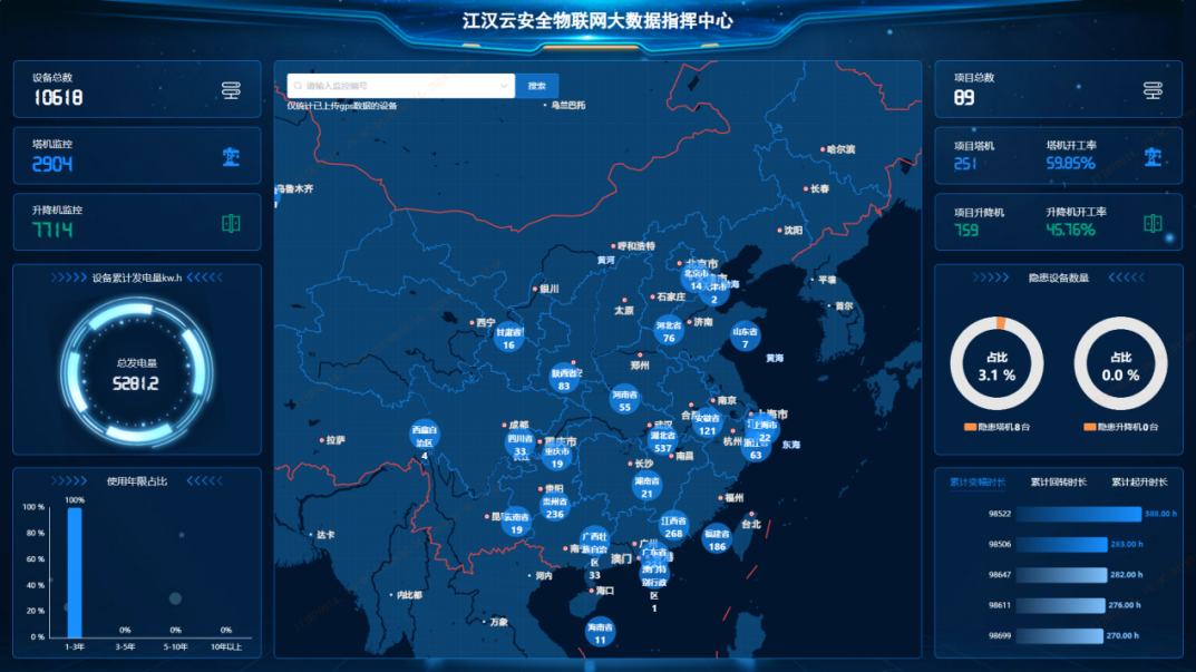 Digital Service Upgrade | "Jianghan Cloud" Internet of Things Platform 2.0 is newly launched!