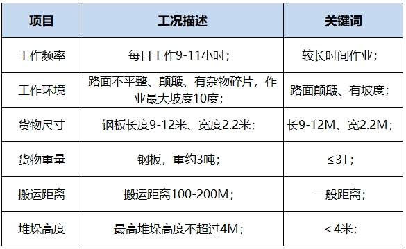 Liugong Medium and Large Tonnage Diesel Forklift Truck Working Condition Application in Shipbuilding Industry