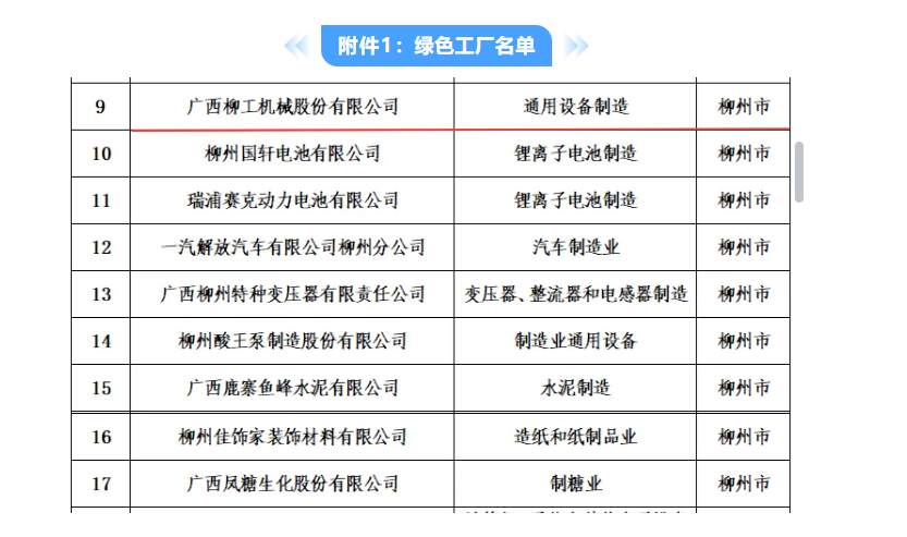 Liugong was selected as "Guangxi Green Factory" and "Guangxi Green Supply Chain Management Enterprise"