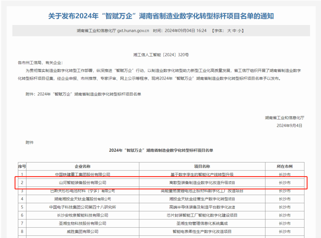 Sunward Intelligence Listed in the List of Benchmarking Projects of Digital Transformation of Manufacturing Industry in Hunan Province in 2024