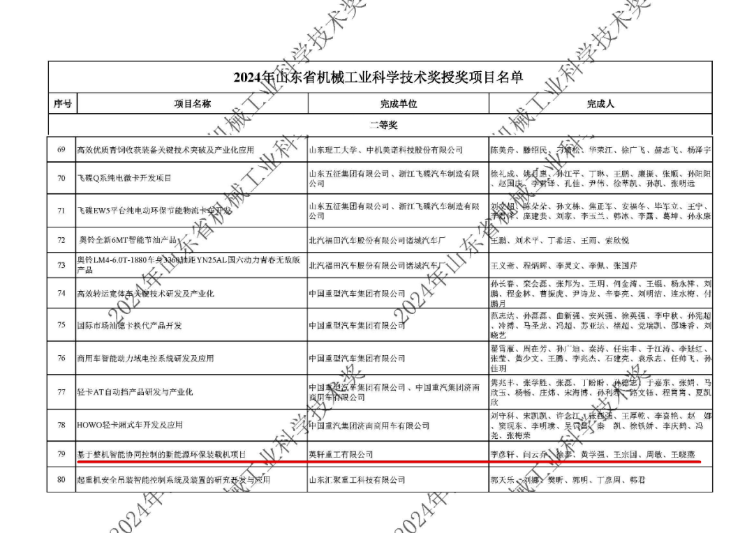 Good News | Yingxuan Heavy Industry New Energy Loader won the Shandong Machinery Industry Science and Technology Award