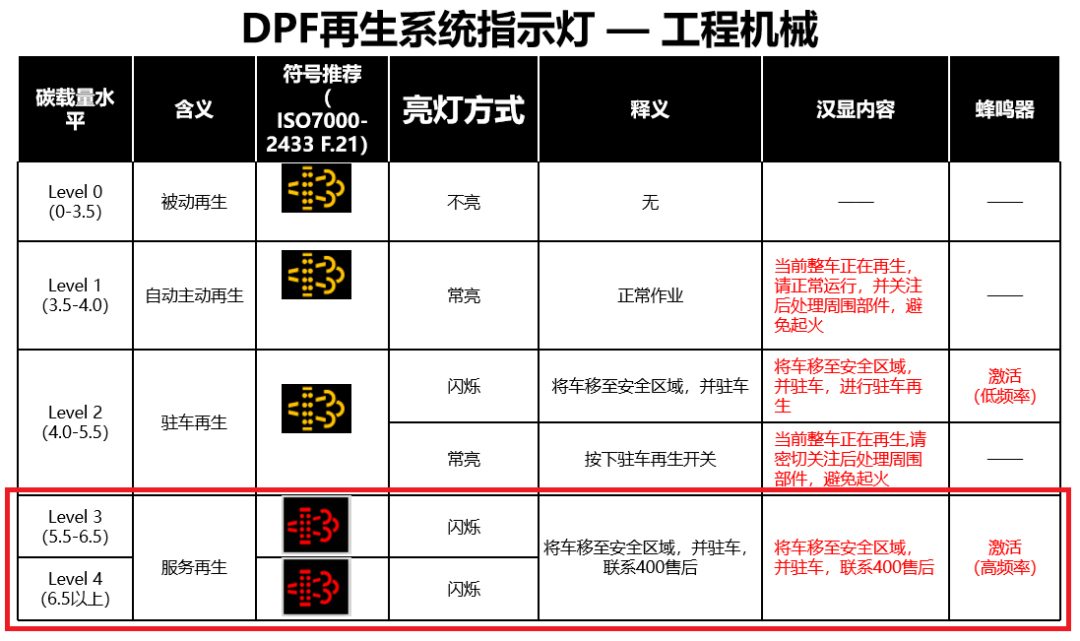 Car Tips | XGMA XG957K Wheel Loader Weichai DPF Manual Dust Removal Guide