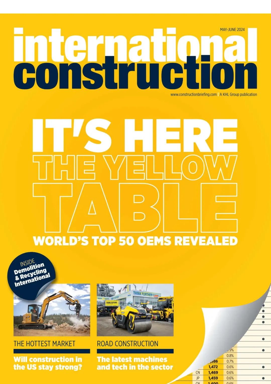 Wicknorthen: Stick to the field of small equipment, and continue to be the top 23 construction machinery companies in the world