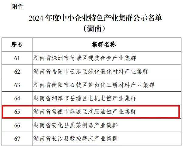 Changde Industrial Cluster Enters the "National Team", Zoomlion Specializes in Special New "Little Giant" to Help