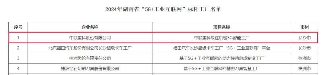 Benchmarking Factory Recognition + 1, Zoomlion Pumping Machinery 5G Intelligent Factory "Intelligence" Leads Industry Development