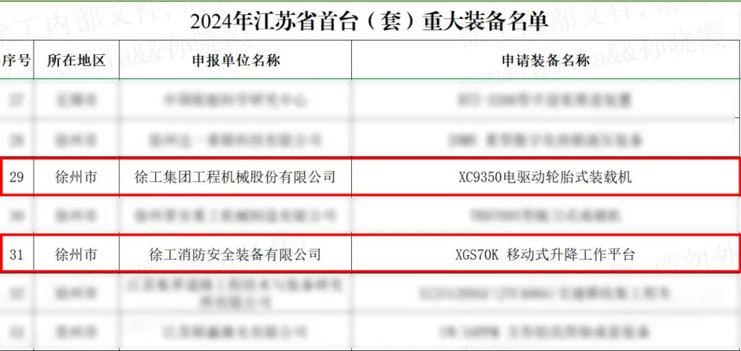 The first set of major equipment in Jiangsu Province! XCMG + 2 →