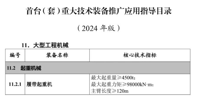 Sany equipment was selected in the National Heavy Catalogue!