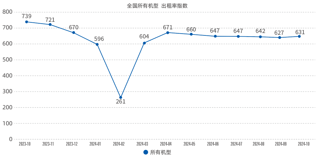 Lift Work Platform Rental Prosperity Index Released in October 2024